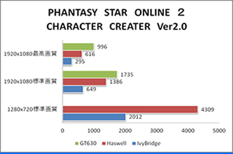 PHANTASY STAR ONLINE ２　CHARACTER CREATER Ver2.0 措定結果画面2